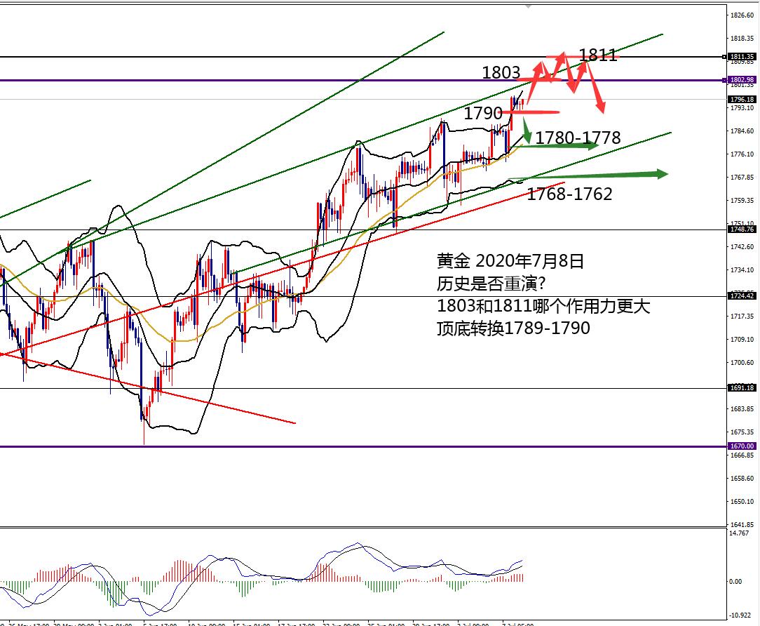 0708黄金.jpg