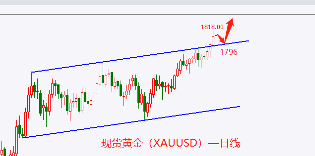 现货黄金.png