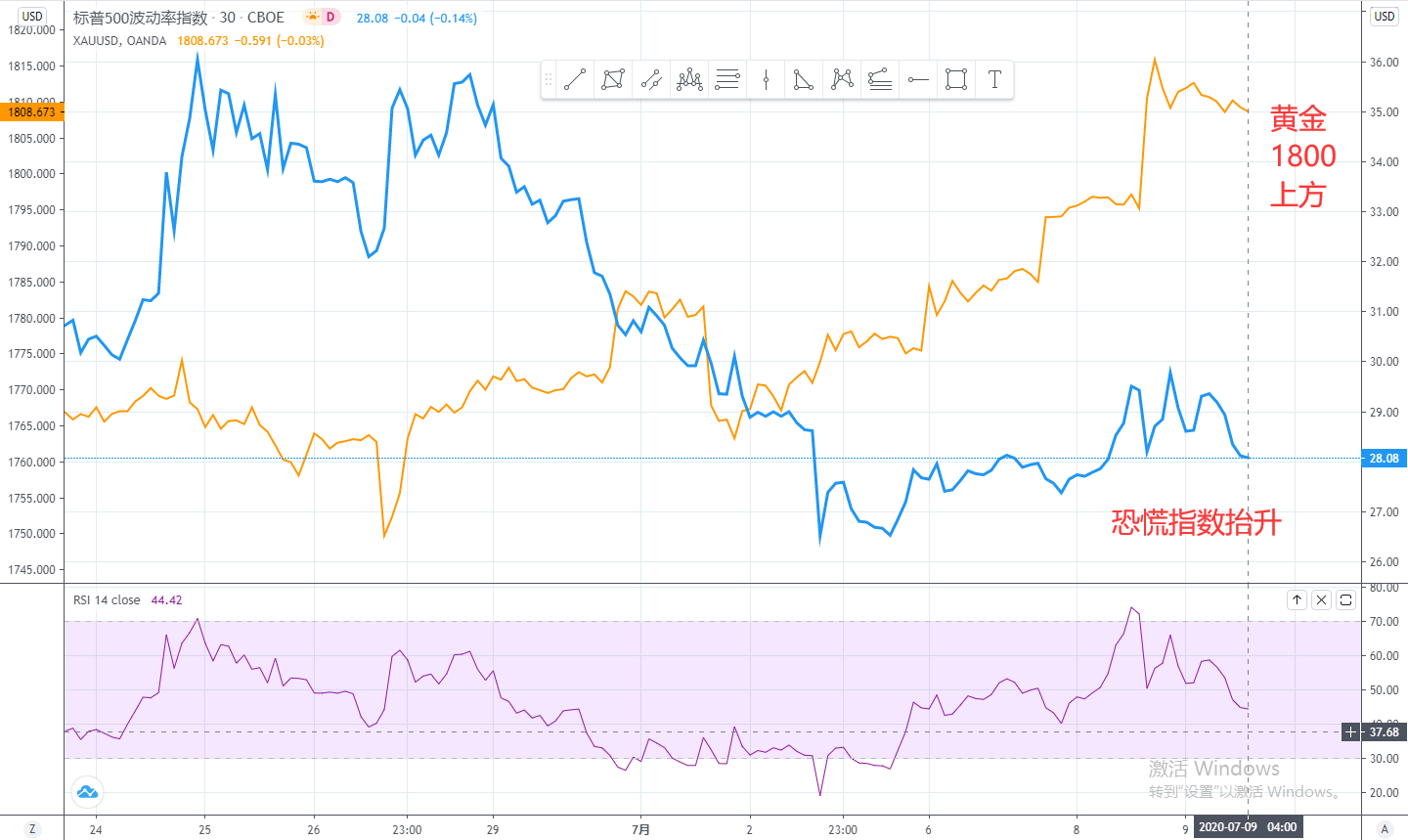 黄金与恐慌指数对比.jpg