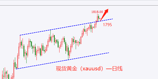 现货黄金.png