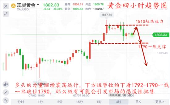 秦梓昕7.10黄金四小时图.jpg