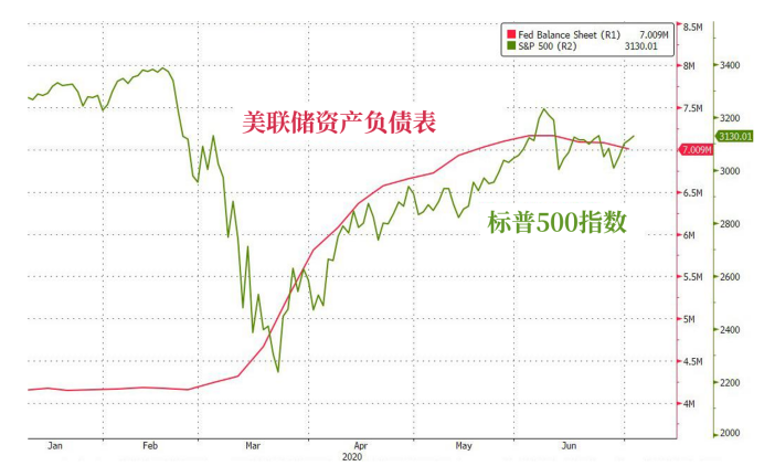 资产负债表与股市.png