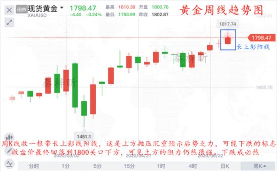 秦梓昕7.11黄金周线图.jpg