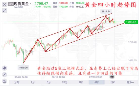 秦梓昕7.11黄金四小时趋势图.jpg