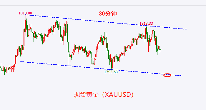 现货黄金.png