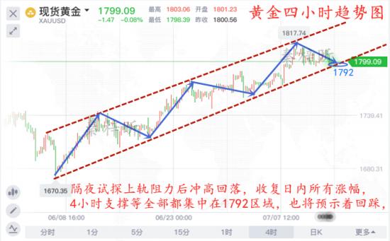 秦梓昕7.14黄金四小时趋势图.jpg