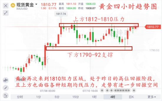 秦梓昕7.15黄金四小时图.jpg
