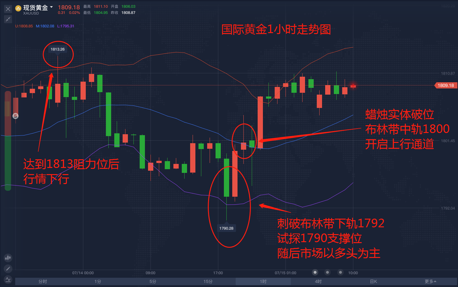 布林带.png
