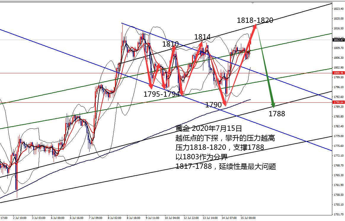 0715黄金.jpg