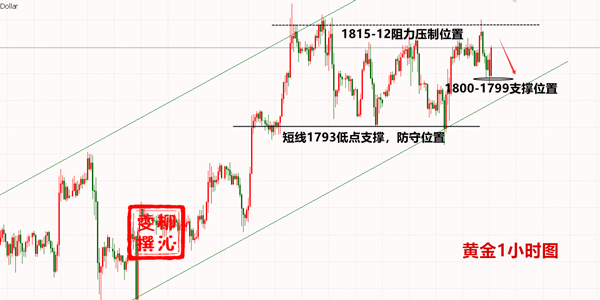 黄金.png