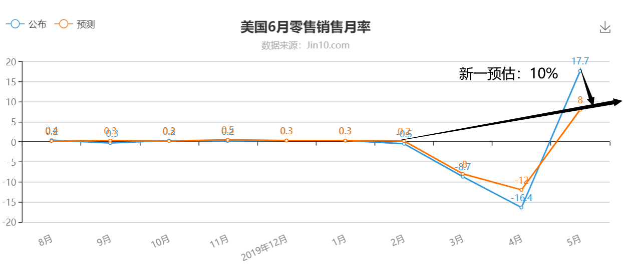 零售销售数据.png