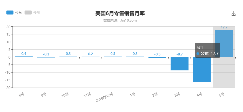 零售销售.jpg