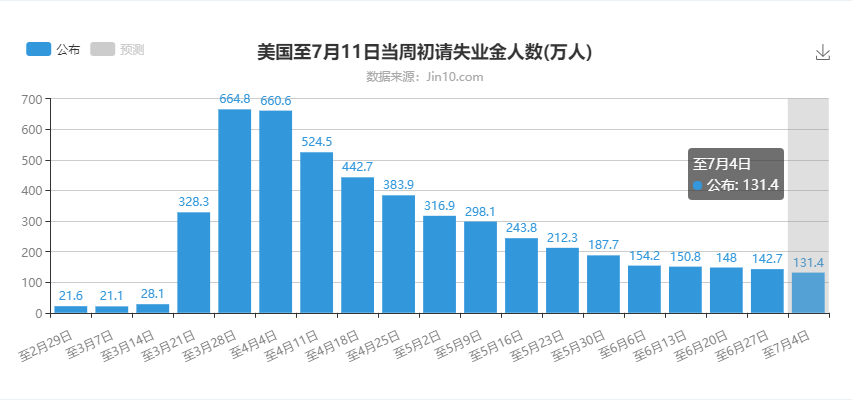 初请数据.jpg