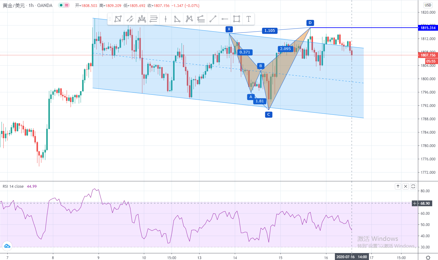 XAUUSD.jpg