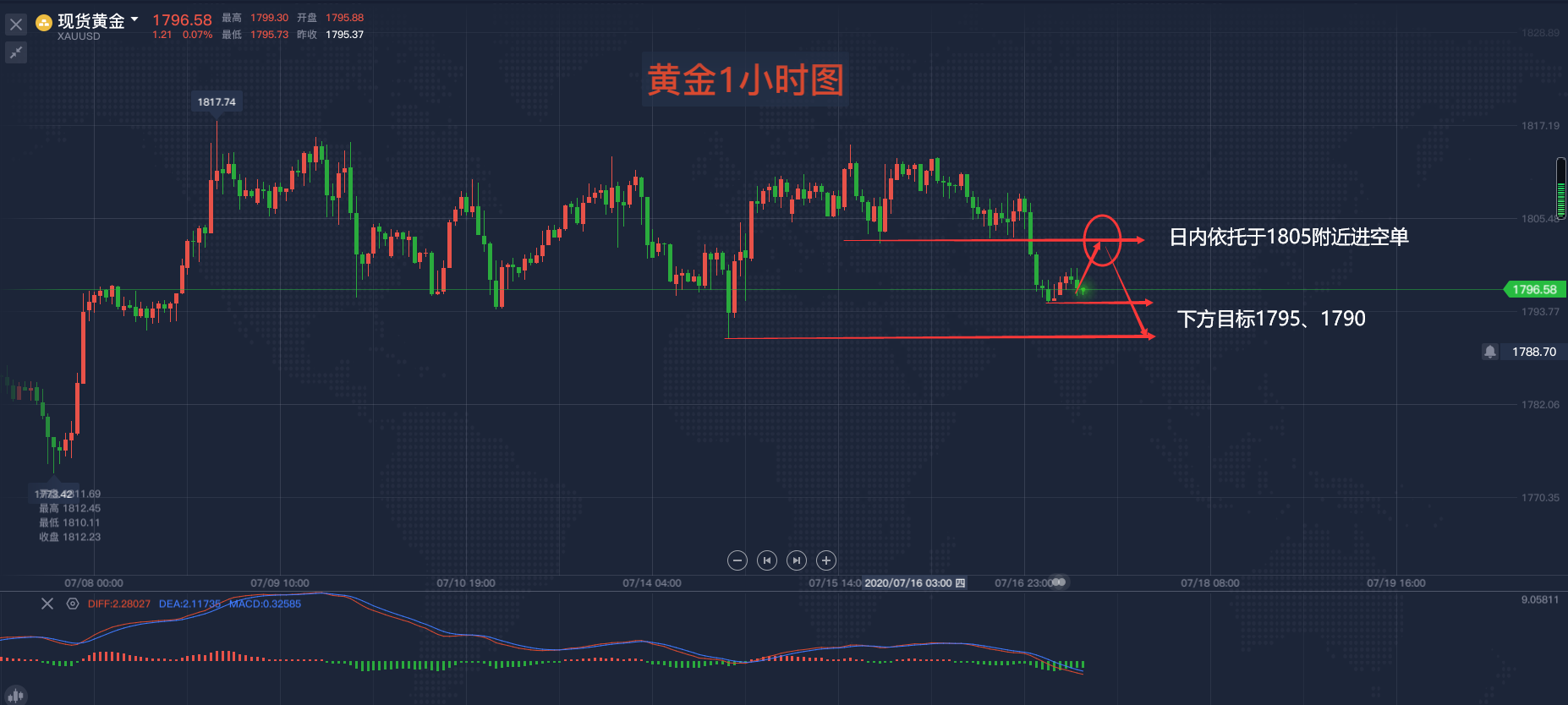 黄金1小时级别走势.png