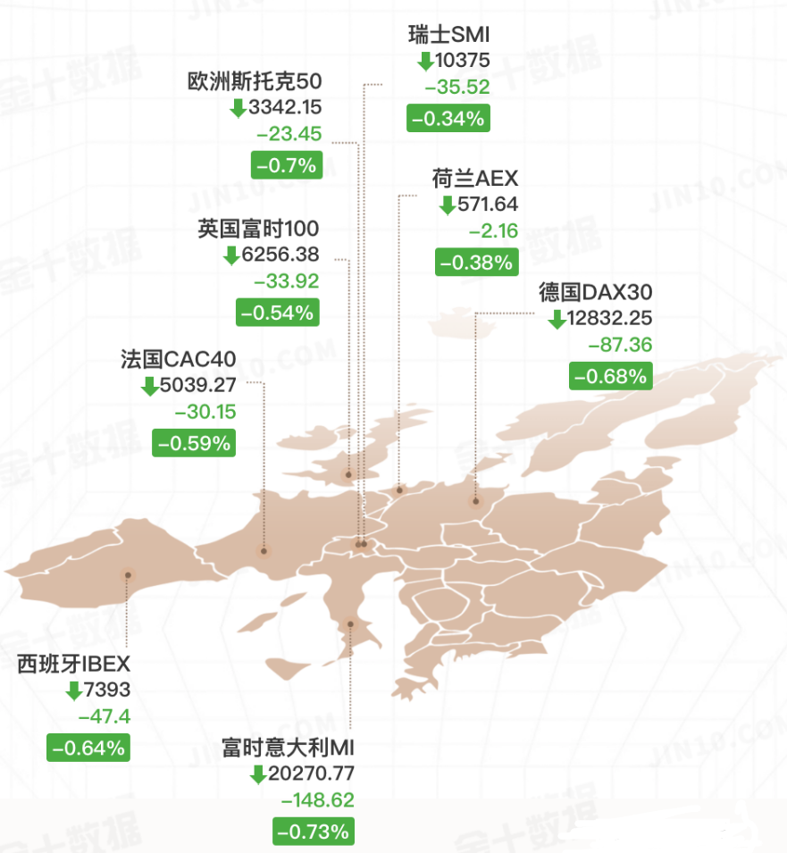 欧洲股市.png