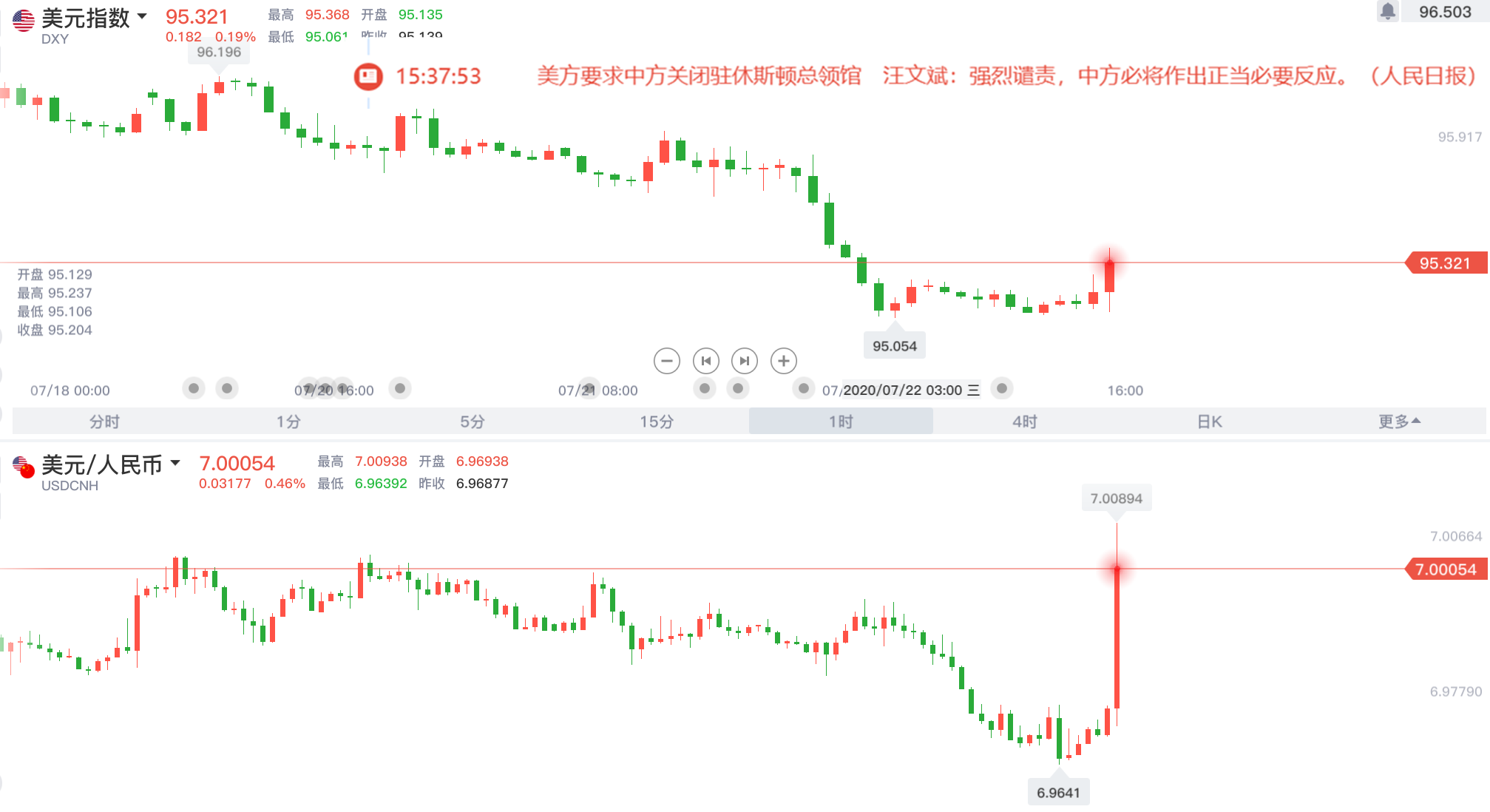 变盘消息.png