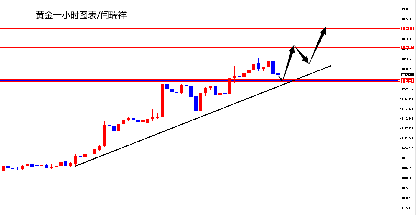 黄金.png
