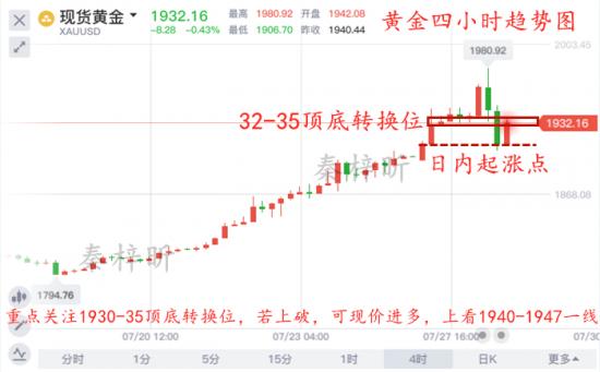 秦梓昕7.28黄金四小时图.jpg