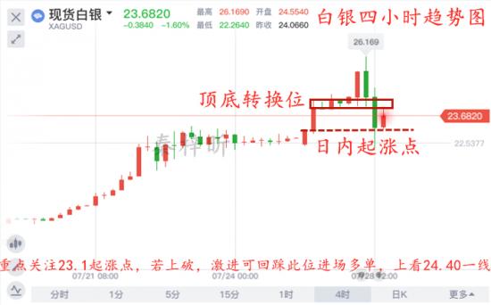 秦梓昕7.28白银四小时图.jpg