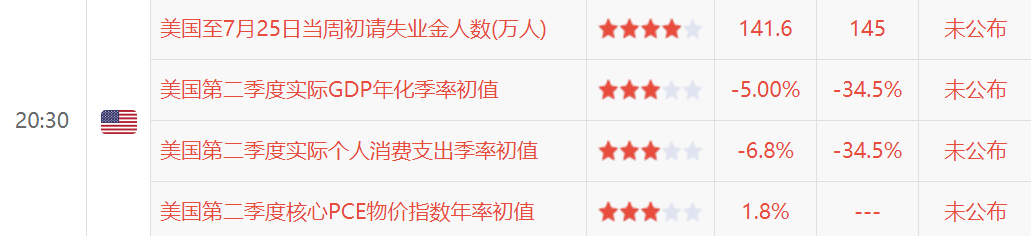 今日数据.png