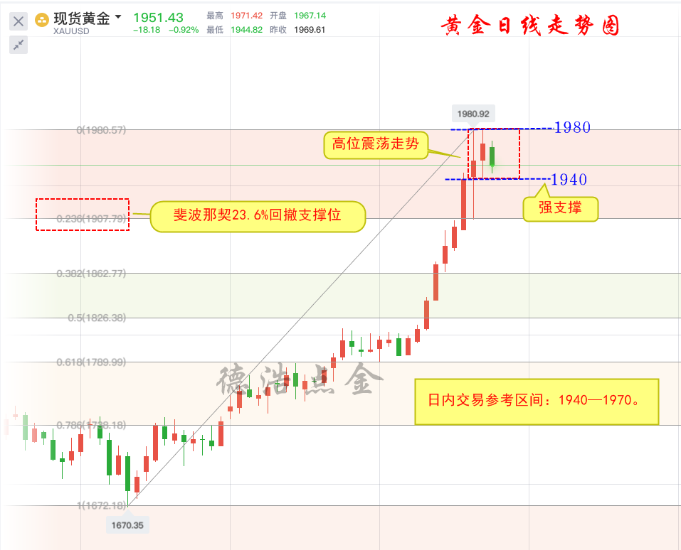 gdp课件_今晚美国GDP预期大幅下挫,能否成为黄金突破契机？