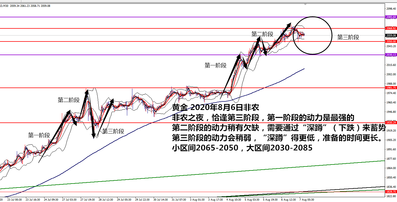 0807黄金非农.png