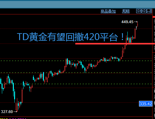 黄金TD.png