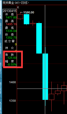 黄金暴跌.png
