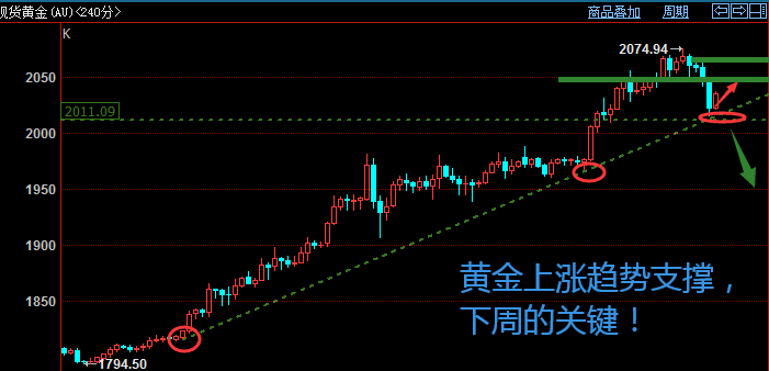 黄金4.png