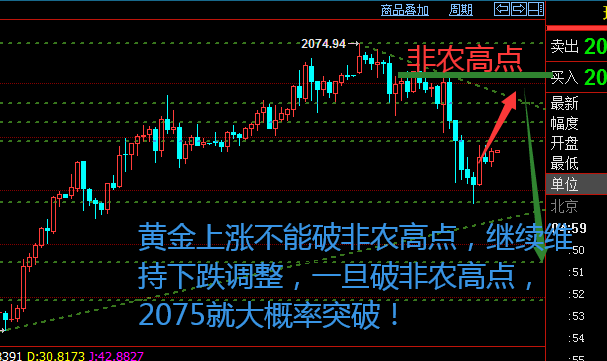 黄金1小时.png