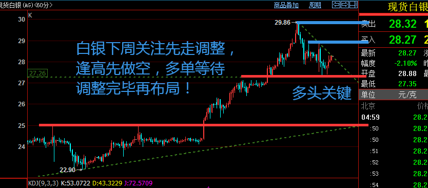 白银1小时.png