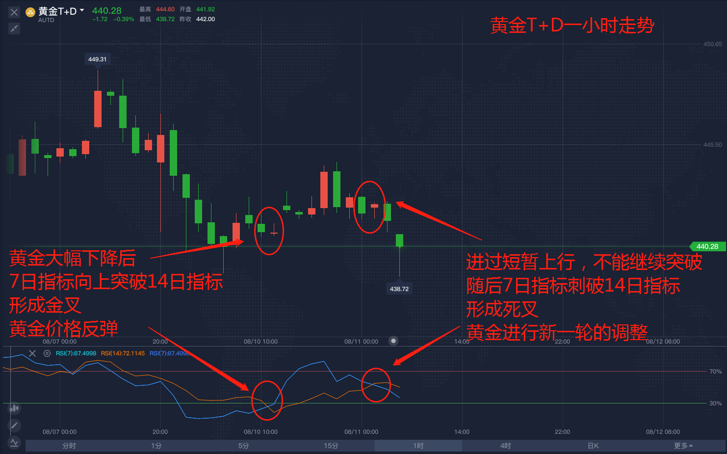 rsi指标.png