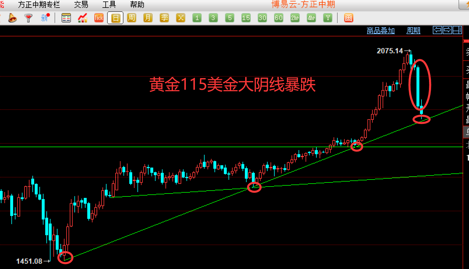 黄金暴跌.png