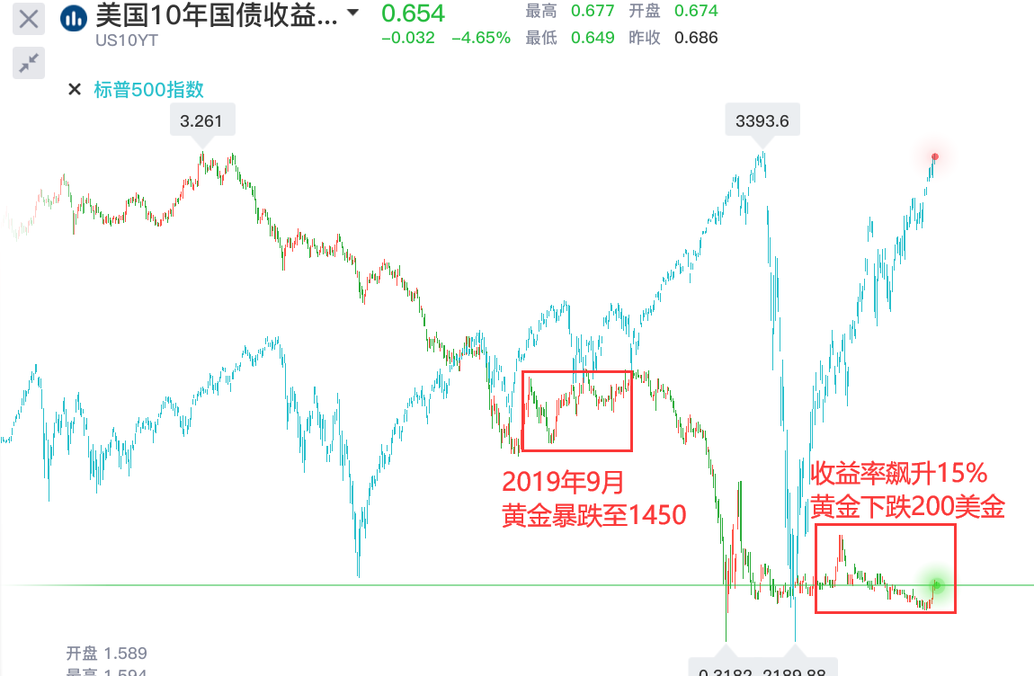 美债与股市.png