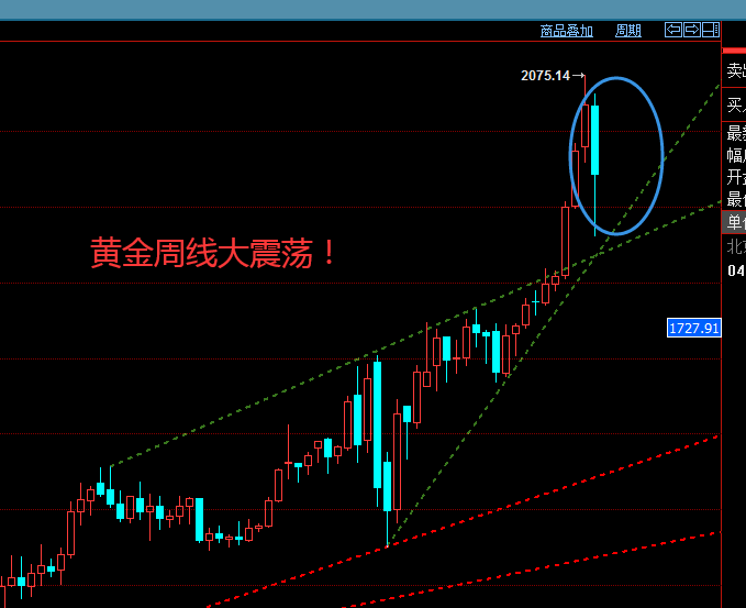 黄金周线.png