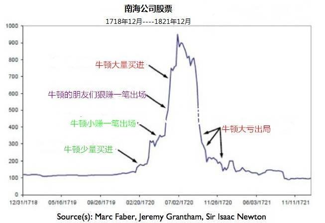 牛顿亏损.jpg