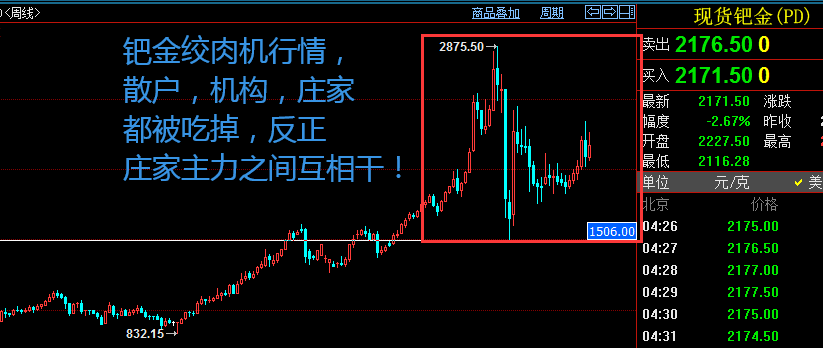 现货钯金.png