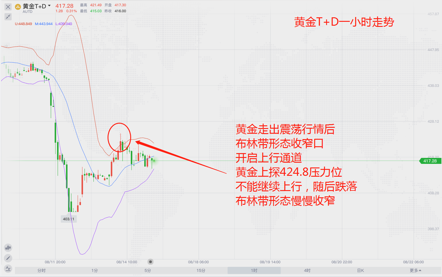 布林带.png