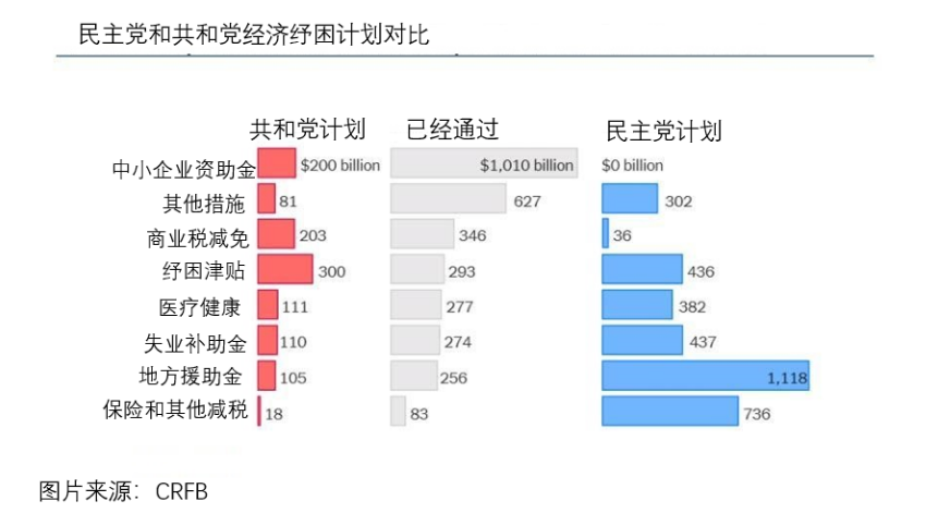 经济纾困计划.png