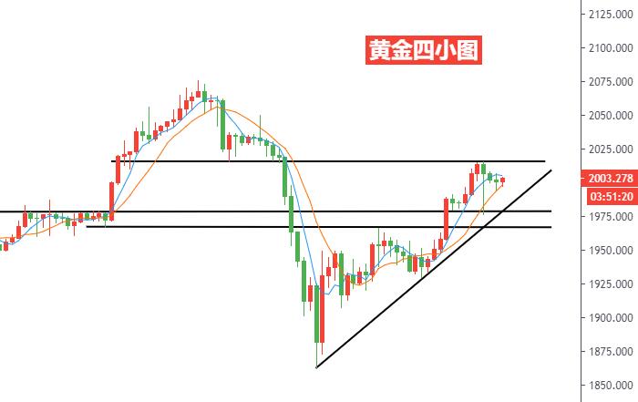 黄金四小时图.jpg