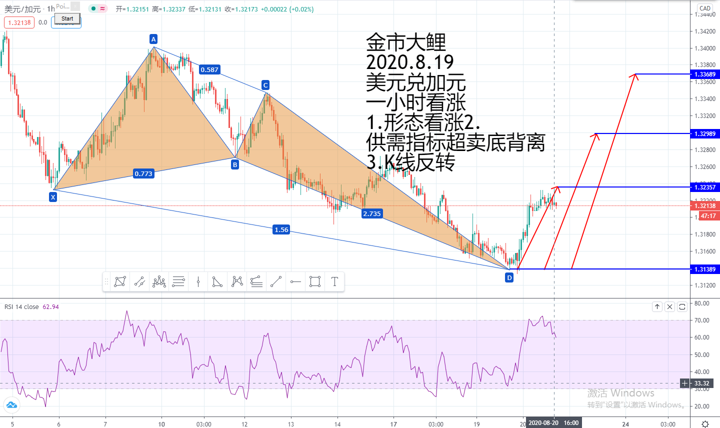 USDCAD8.20.jpg