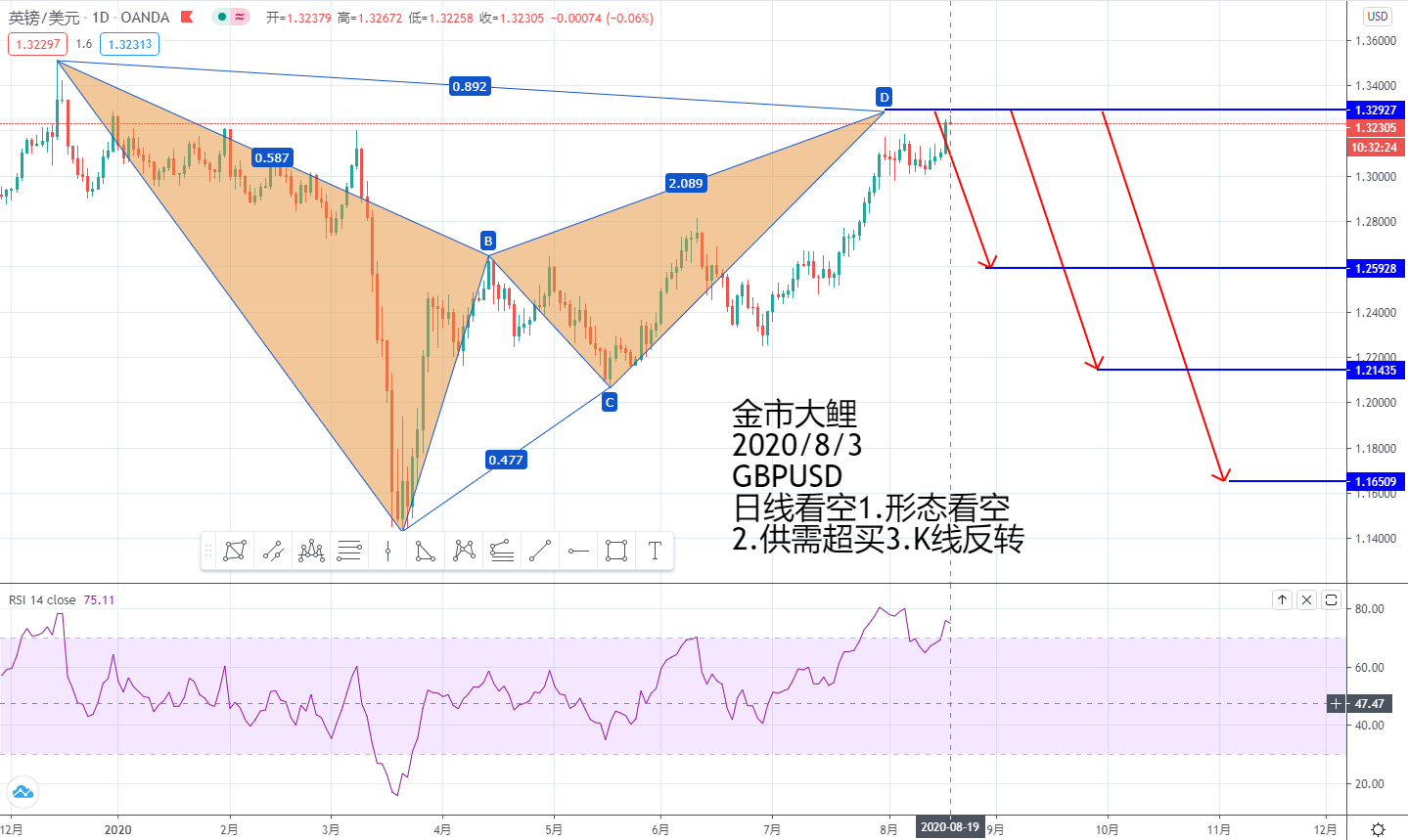 GBPUSD8.19.jpg