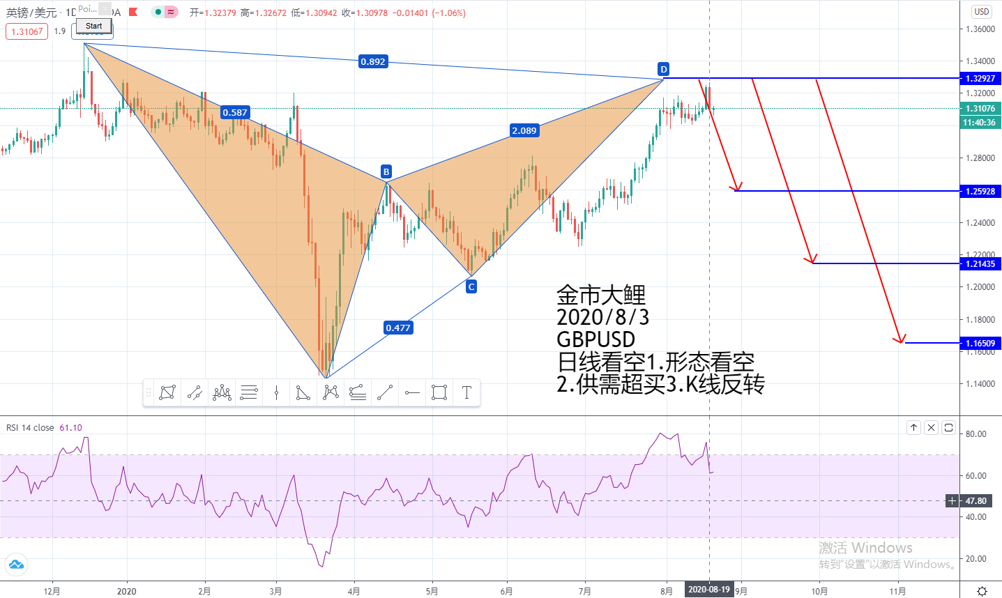 GBPUSD8.20.jpg