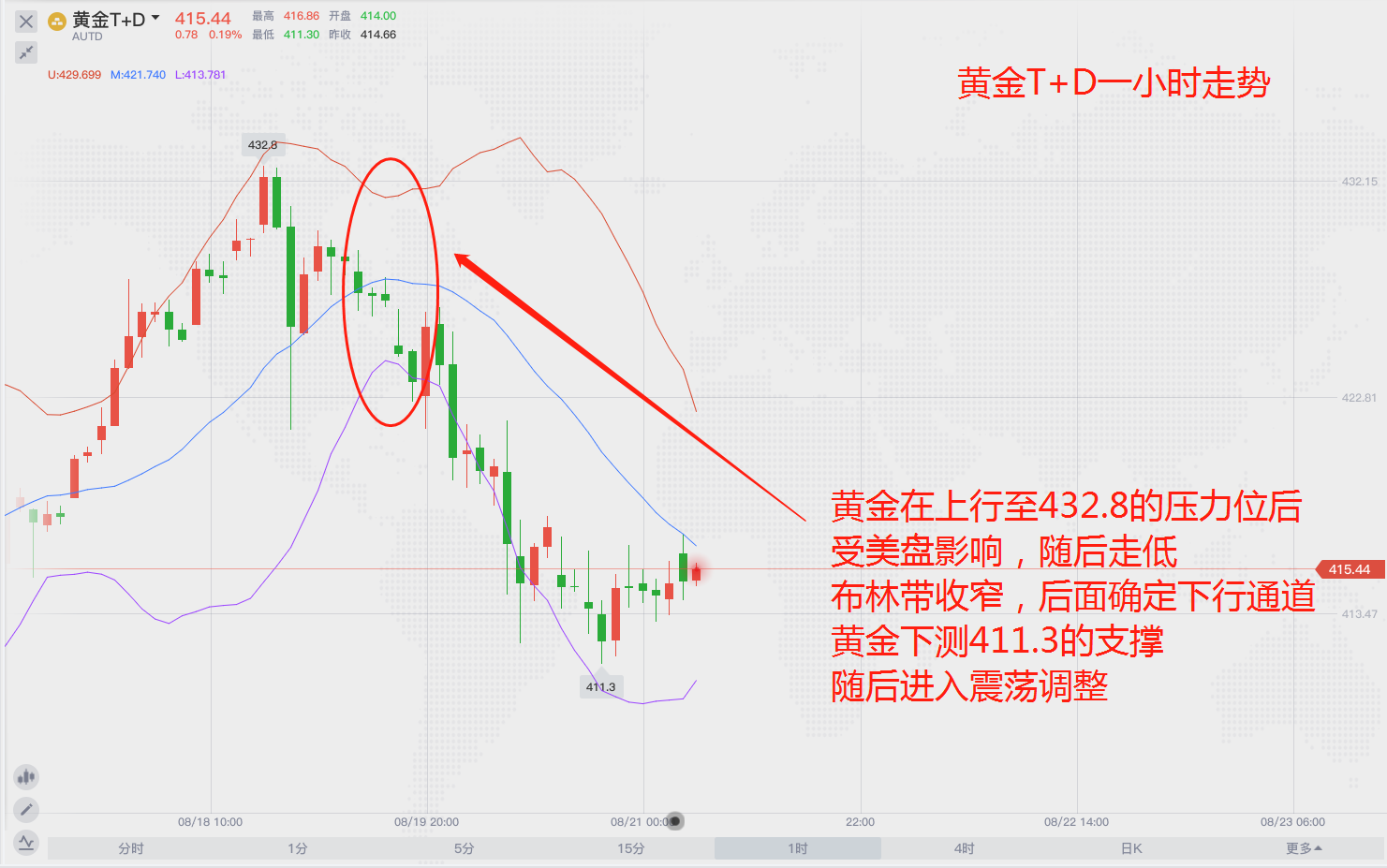 布林带.png