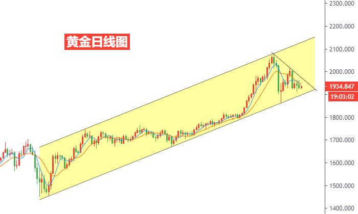 黄金日线图.jpg