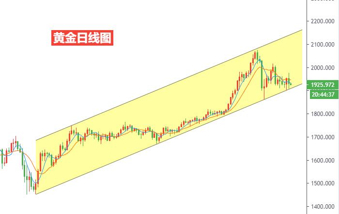 黄金日线图.jpg