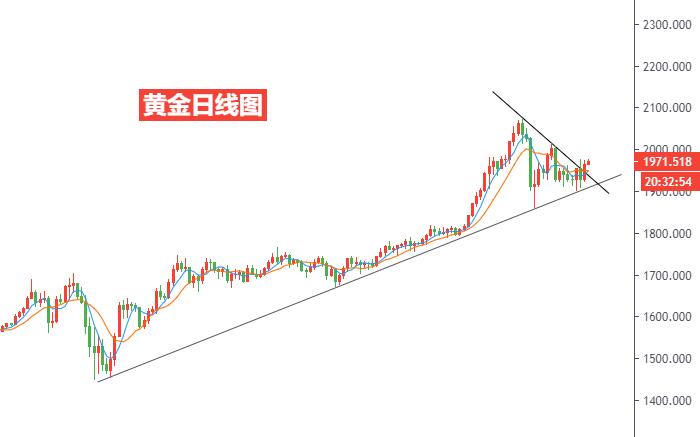 黄金日线图.jpg