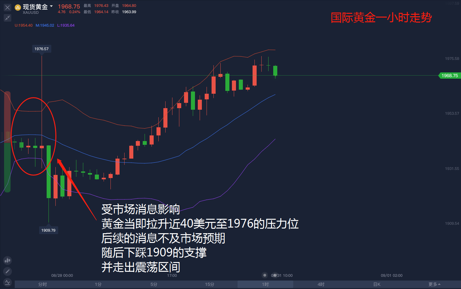 布林带.png
