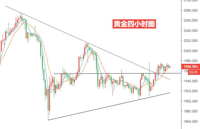 黄金四小时图.jpg